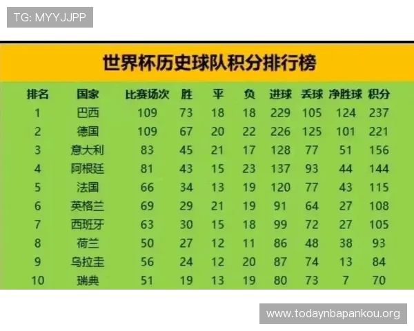 足球世界杯排名历史回顾,了解历届排名变迁及其对足球发展带来的启示 足球世界杯排名历史回顾,了解历届排名变迁及其对足球发展带来的启示